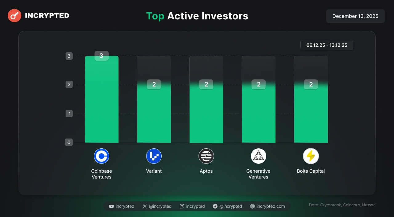 Інфографіка Incrypted.