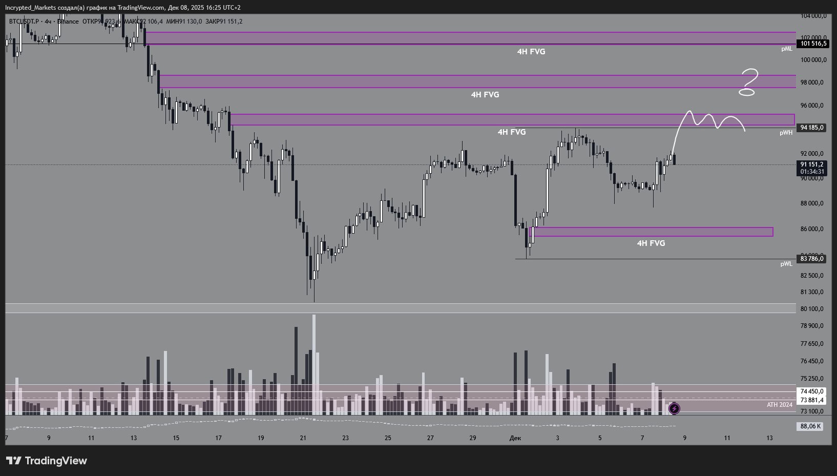 Fed'in Kararını Beklerken: Trader Bitcoin Fiyat Hareketi Senaryolarını Analiz Ediyor