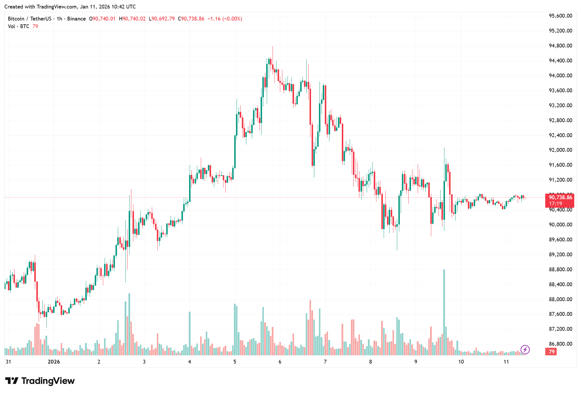 Weekly: кризис в Венесуэле, обвал Zcash и отказ Трампа помиловать Бэнкмана-Фрида