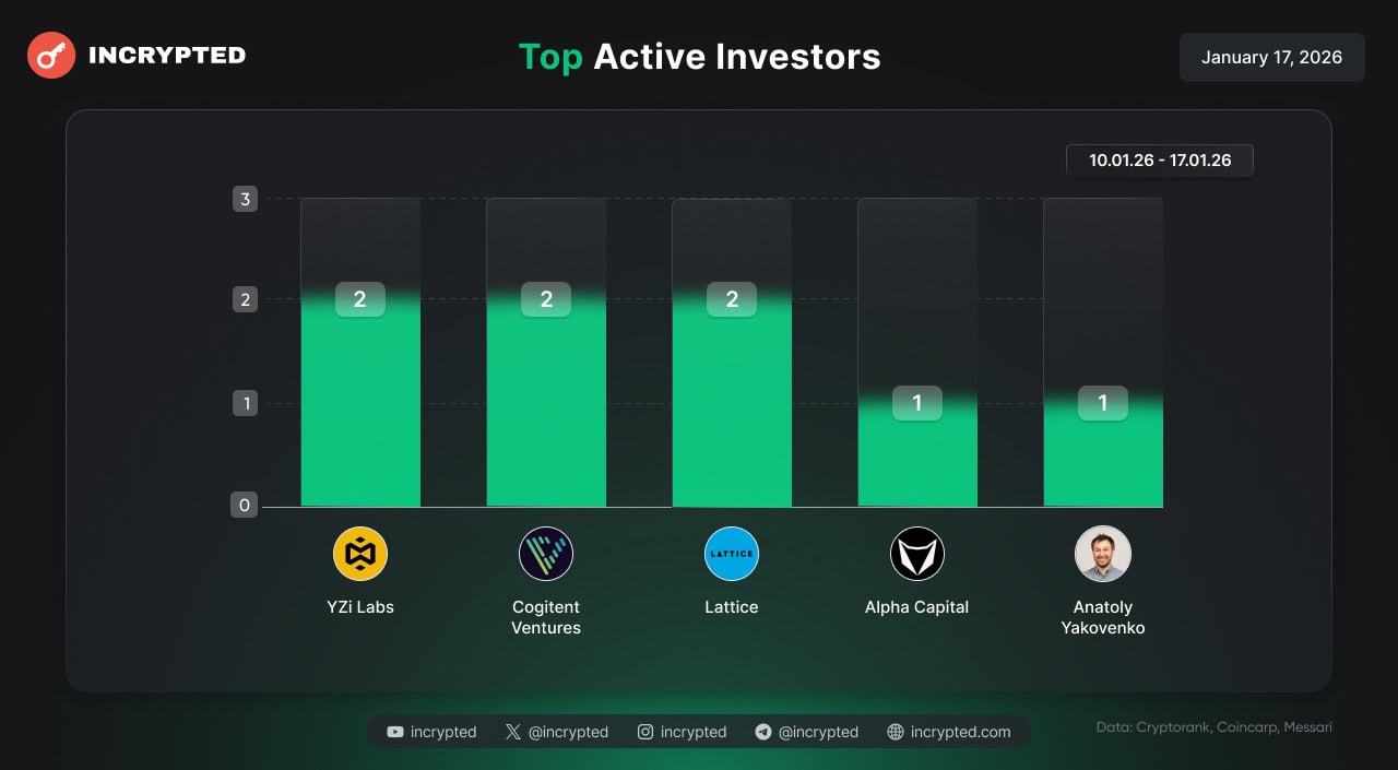 Инфографика Incrypted.
