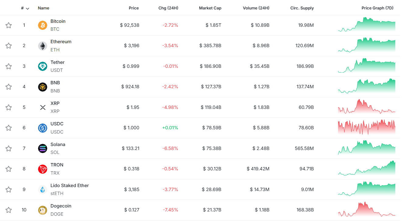 The Daily Volume of Liquidations on Futures Contracts Exceeded $870M