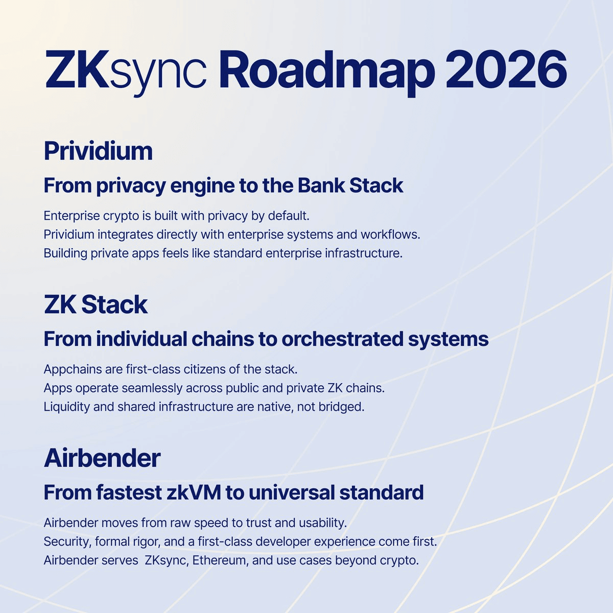 Проект ZKsync представил дорожную карту на 2026 год