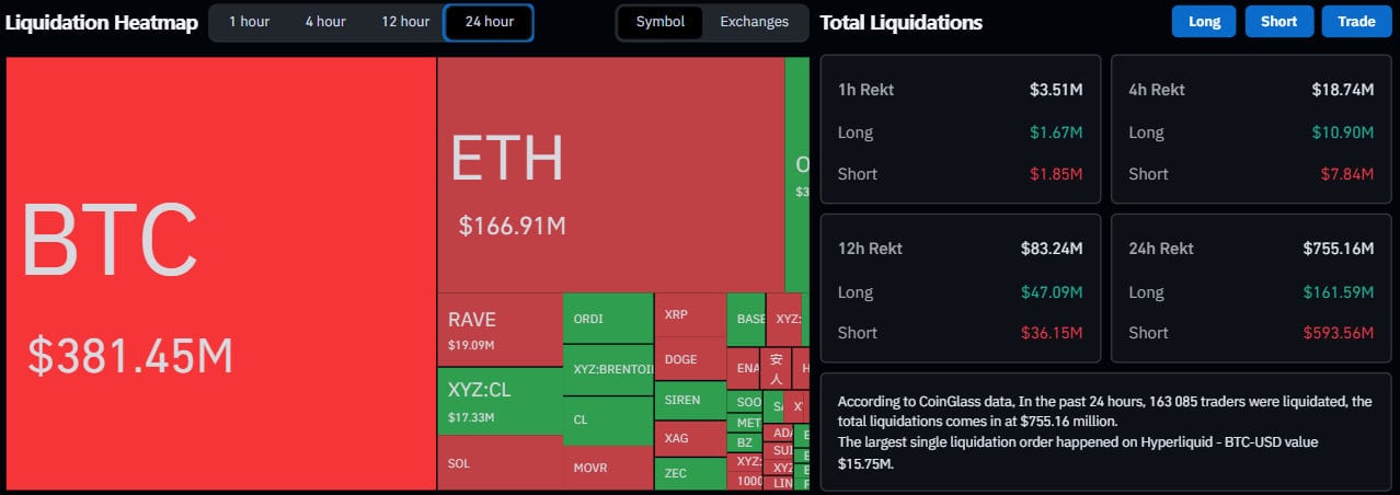 Обсяг ліквідацій за ф’ючерсними контрактами на ринку криптоактивів. Джерело: CoinGlass.