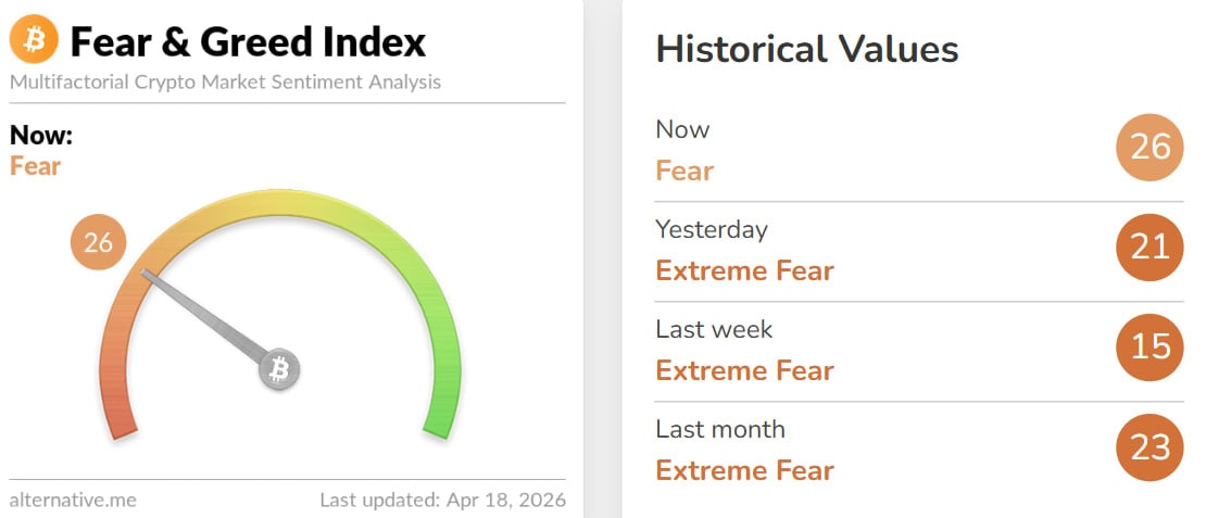 Індекс страху і жадібності на ринку криптоактивів. Дані: Alternative.